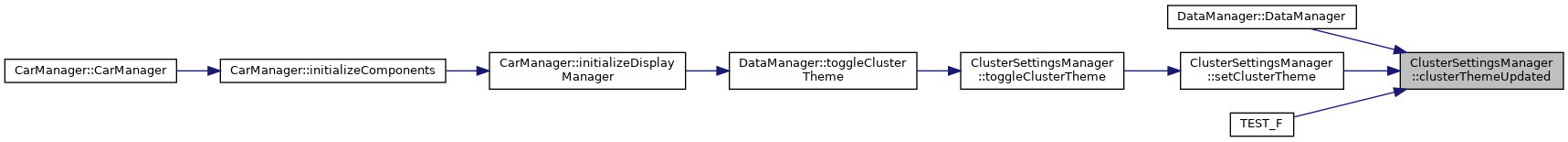 Hotwheels-Cluster: ClusterSettingsManager Class Reference