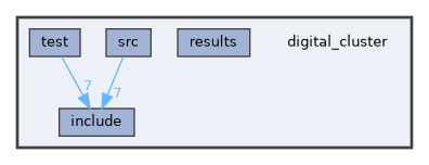 /home/runner/work/DistributedEmbeddedSystems/DistributedEmbeddedSystems/digital_cluster