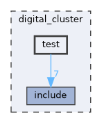 /home/runner/work/DistributedEmbeddedSystems/DistributedEmbeddedSystems/digital_cluster/test