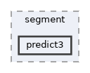/home/runner/work/ObjectDetectionAvoidance/ObjectDetectionAvoidance/scripts/runs/segment/predict3