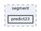 /home/runner/work/ObjectDetectionAvoidance/ObjectDetectionAvoidance/scripts/runs/segment/predict23