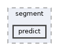 /home/runner/work/ObjectDetectionAvoidance/ObjectDetectionAvoidance/scripts/runs/segment/predict