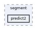 /home/runner/work/ObjectDetectionAvoidance/ObjectDetectionAvoidance/scripts/runs/segment/predict2