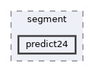 /home/runner/work/ObjectDetectionAvoidance/ObjectDetectionAvoidance/scripts/runs/segment/predict24
