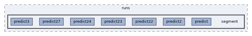 /home/runner/work/ObjectDetectionAvoidance/ObjectDetectionAvoidance/scripts/runs/segment